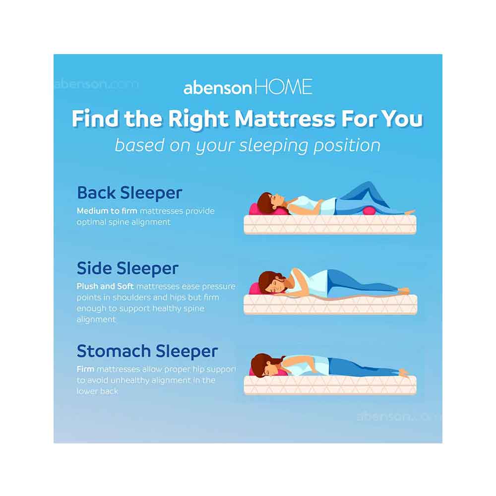 Pressure Points Best Firm Mattress For Side Sleepers Pressure