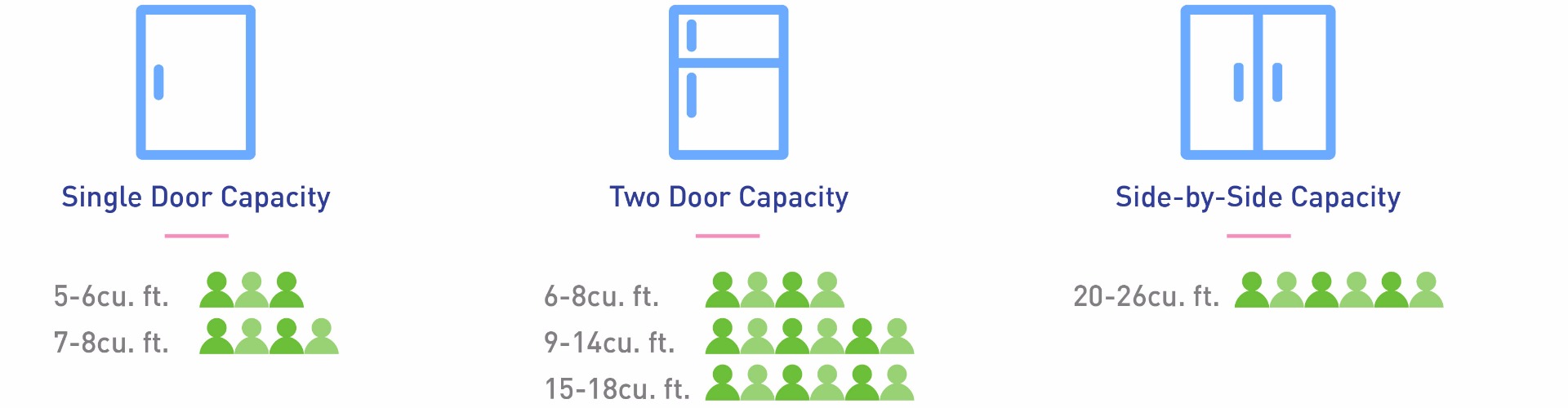 ref size capacity guide
