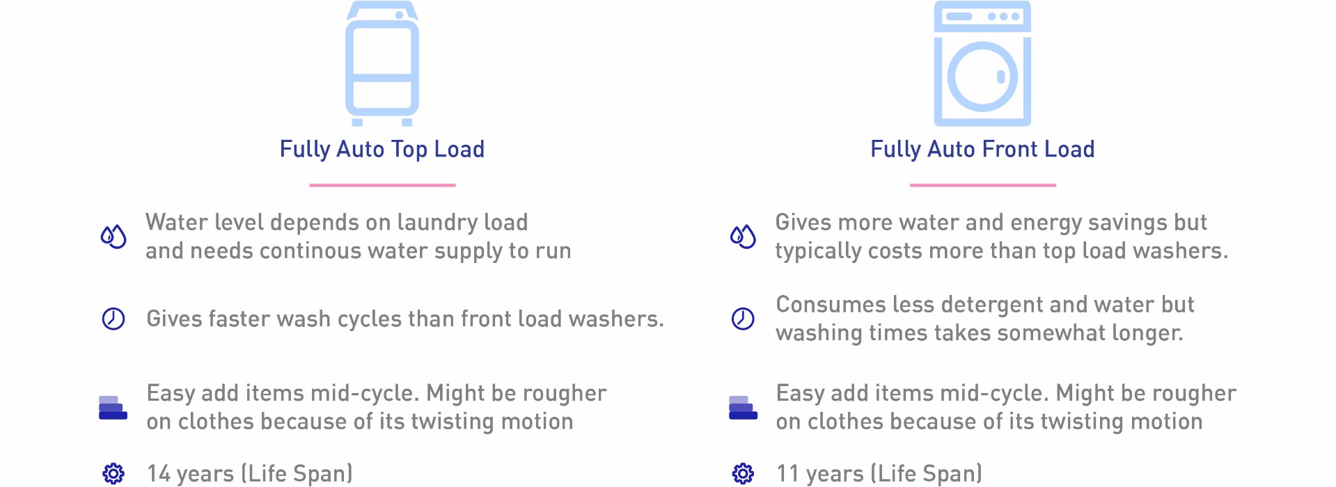 washer buyers guide type