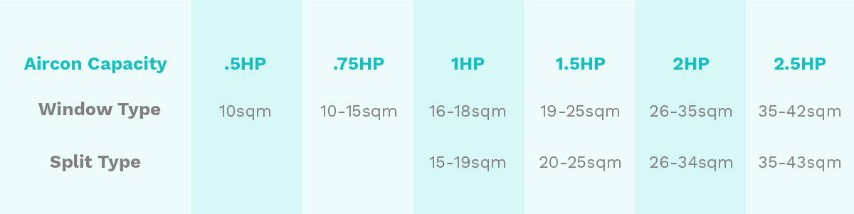 1.5 hp aircon room size